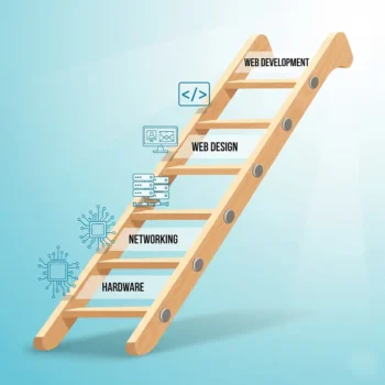 نردبان شغلی طراحی سایت